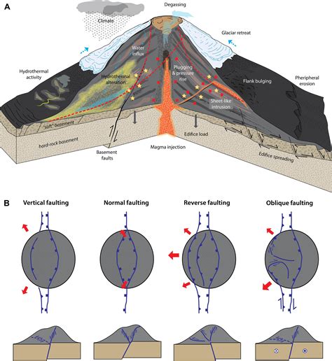 Geochemical Signatures of Mafic Igneous Rocks: Implications for Crustal Evolution